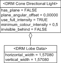 Cone Directional Light, Example 3