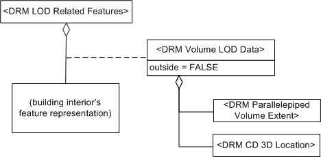 Volume LOD Data, Example 3