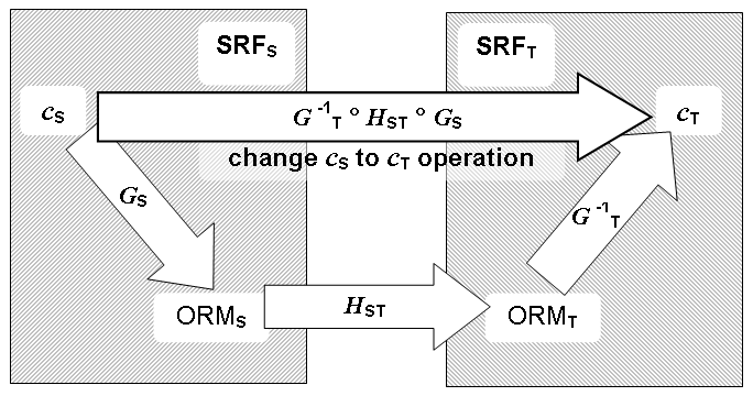 formula or figure