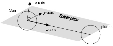 Ecliptic plane