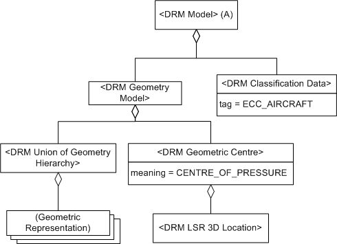 Geometric Centre, Example 3