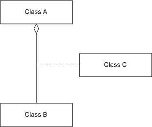 Link class notation