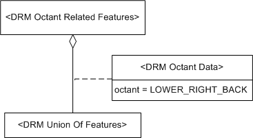Octant Related Features, Example 1