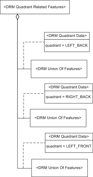 Quadrant Related Features, Example 1