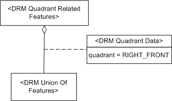 Quadrant Related Features, Example 2