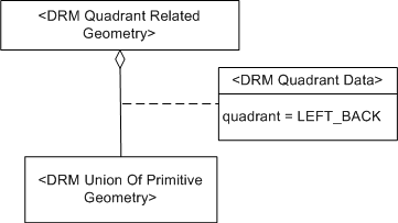Quadrant Related Geometry, Example 2