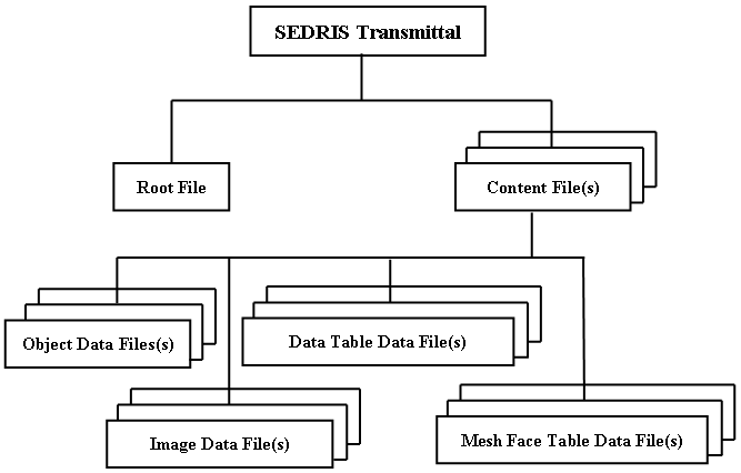 Transmittal Layout