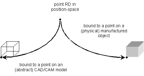 formula or figure