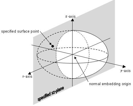 formula or figure