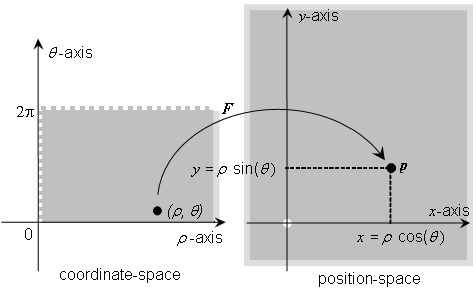 formula or figure