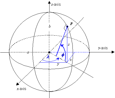 formula or figure