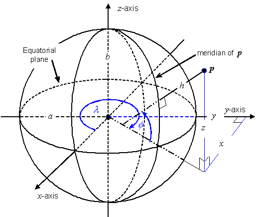 formula or figure