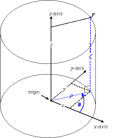 formula or figure