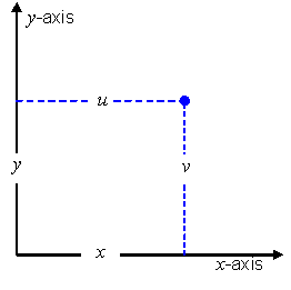 formula or figure