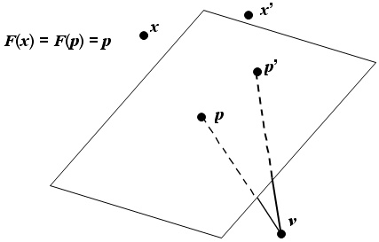 formula or figure