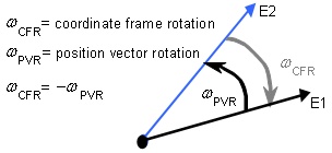 formula or figure