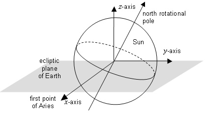 formula or figure