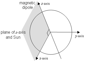 formula or figure